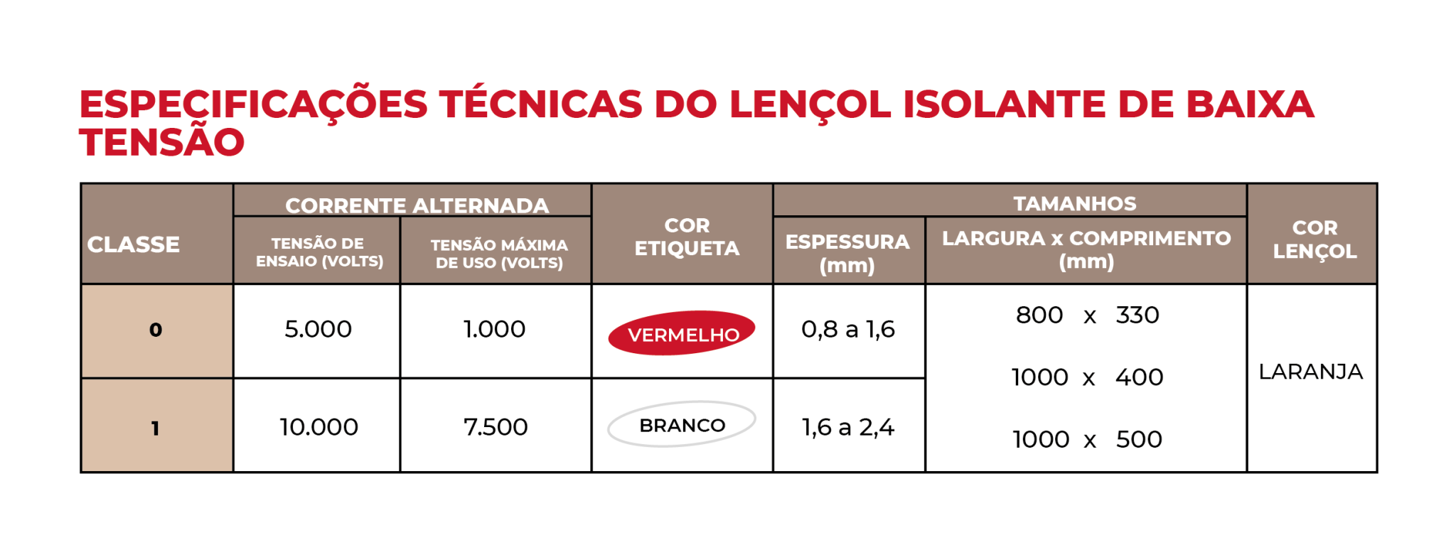 especificacoes_lencol-isolante-de-baixa-tensao-2048x781.png (2048×781)